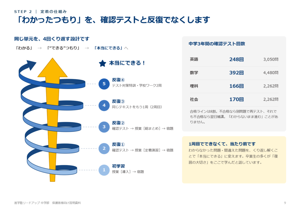 リードアップの反復学習の仕組み
