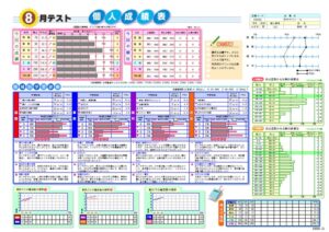 小学生模試成績表見本