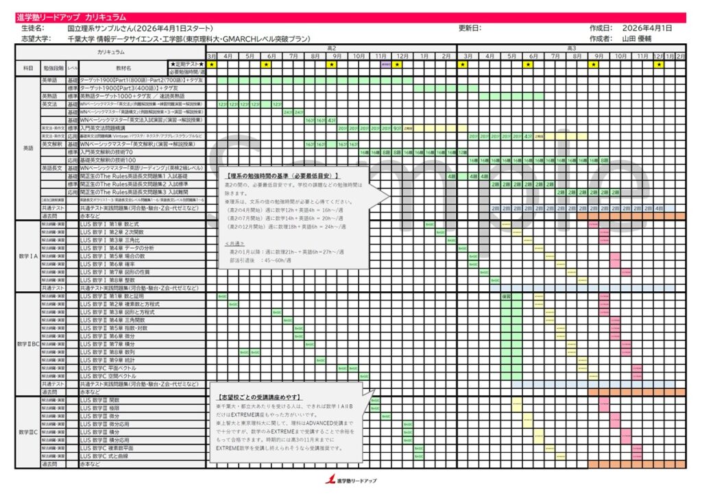 【大学受験】合格逆算個別カリキュラム